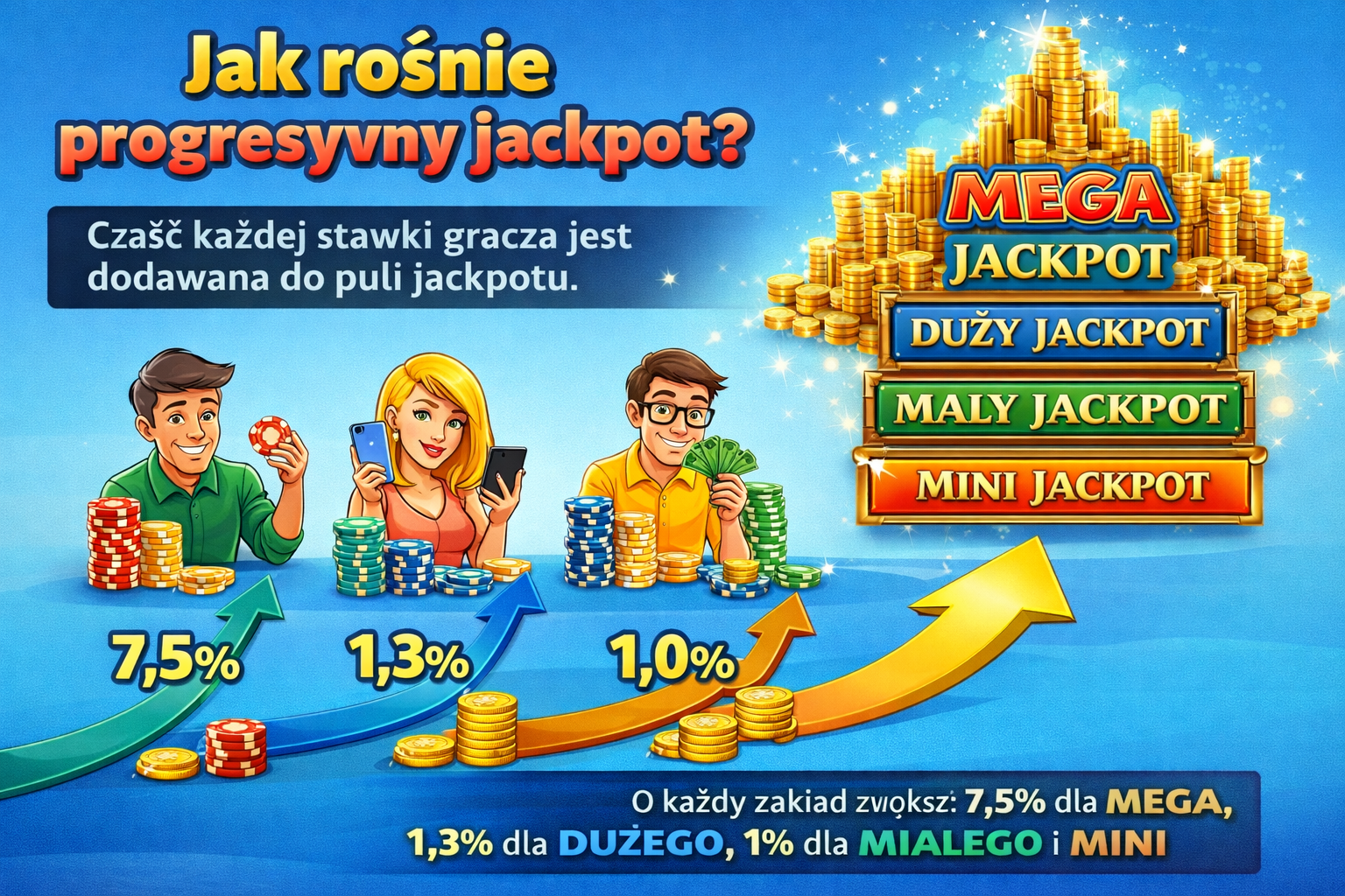 Jak rosnie progresywny jackpot