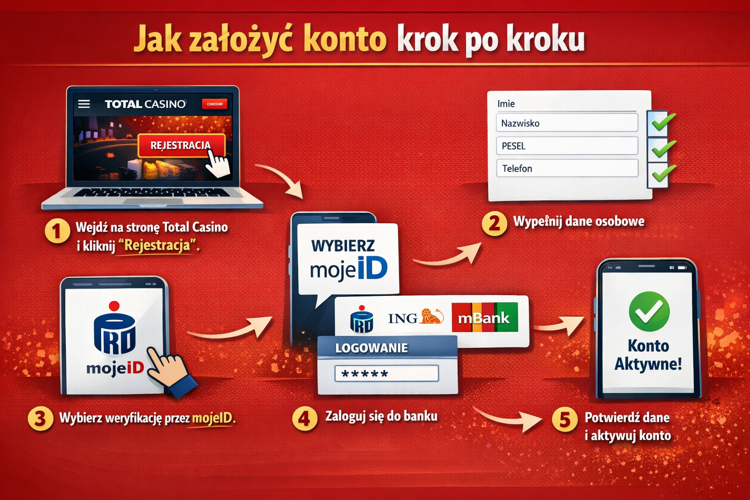 Jak szybko założyć konto